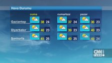 12 Ağustos Cuma 2016 - Hava Durumu