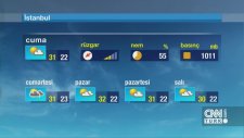 19 Temmuz Cuma 2016 - Hava Durumu