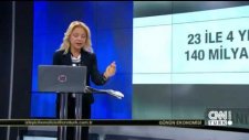 Günün Ekonomisi - 5 Eylül 2016