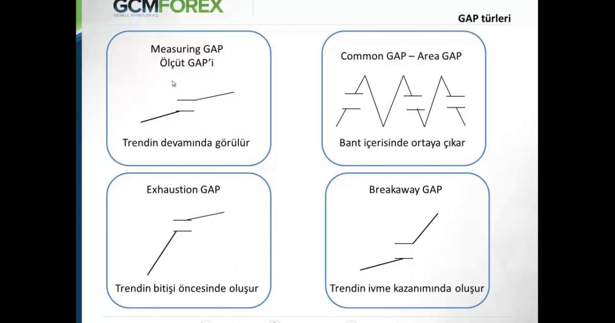Forex stratejileri nelerdir