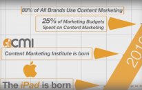 History of Content Marketing