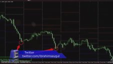 FOREX nedir? Neden FOREX?