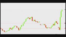How I did over $6,200 in only three days trading a simple Forex Setup