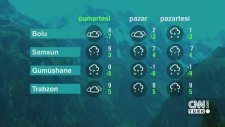 24 Aralık Cumartesi 2016 - Hava Durumu