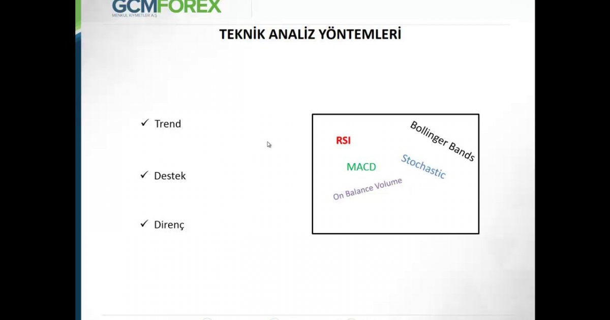 Gcm Forex Teknik Analiz Forex Hartschaumplatten Kaufen - 