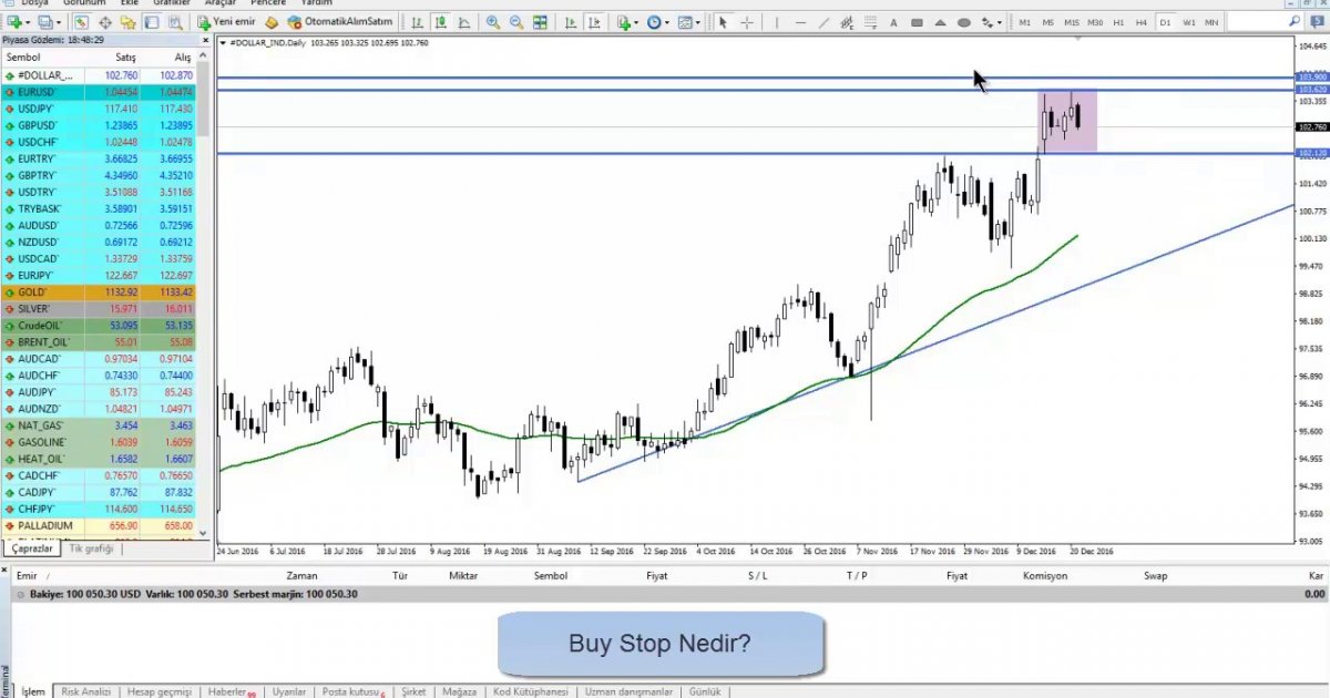 Forexte buy limit nedir