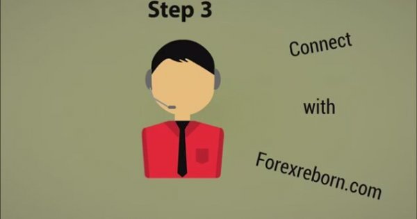 Forex managed