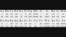 İngilizce Alfabe (English Alphabet) - Seslendiren - Cenk Çetin