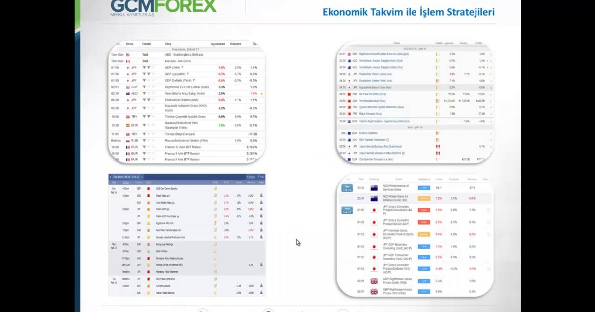 Gcm forex ekonomik takvim
