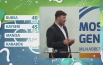 Mostar Gençlik Muhabbet Petekleri Bilgi Yarışması 2017