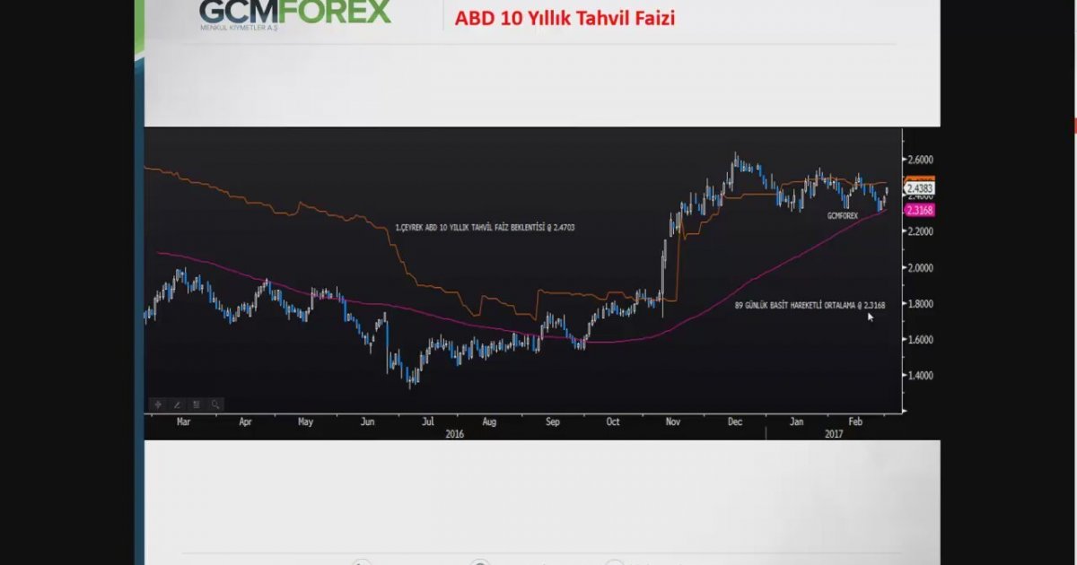 Tick-based volume forex
