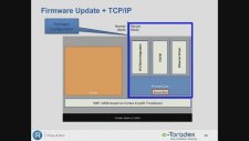 Webinar OnDemand Secure your embedded device with Prove Run and Toradex