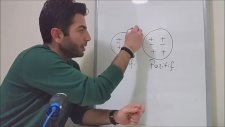 YÜKLÜ CİSİMLERİN BİRBİRİNE ETKİSİ