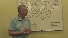 Transformer Calculations Single Phase & 3 Phase