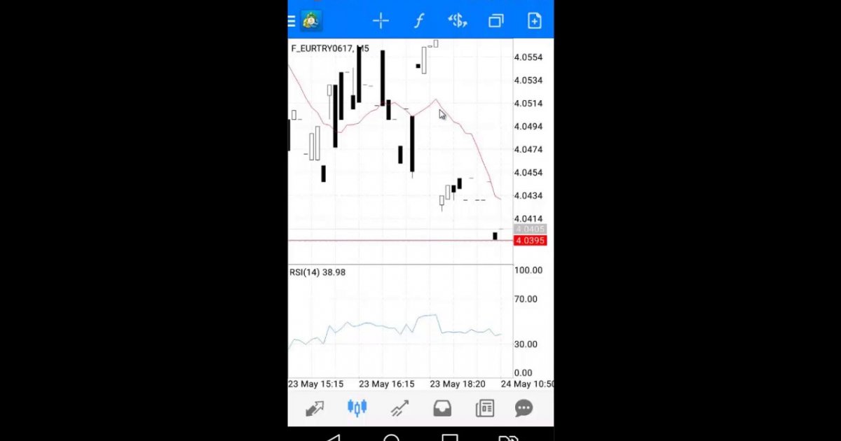 Gcm forex nedir