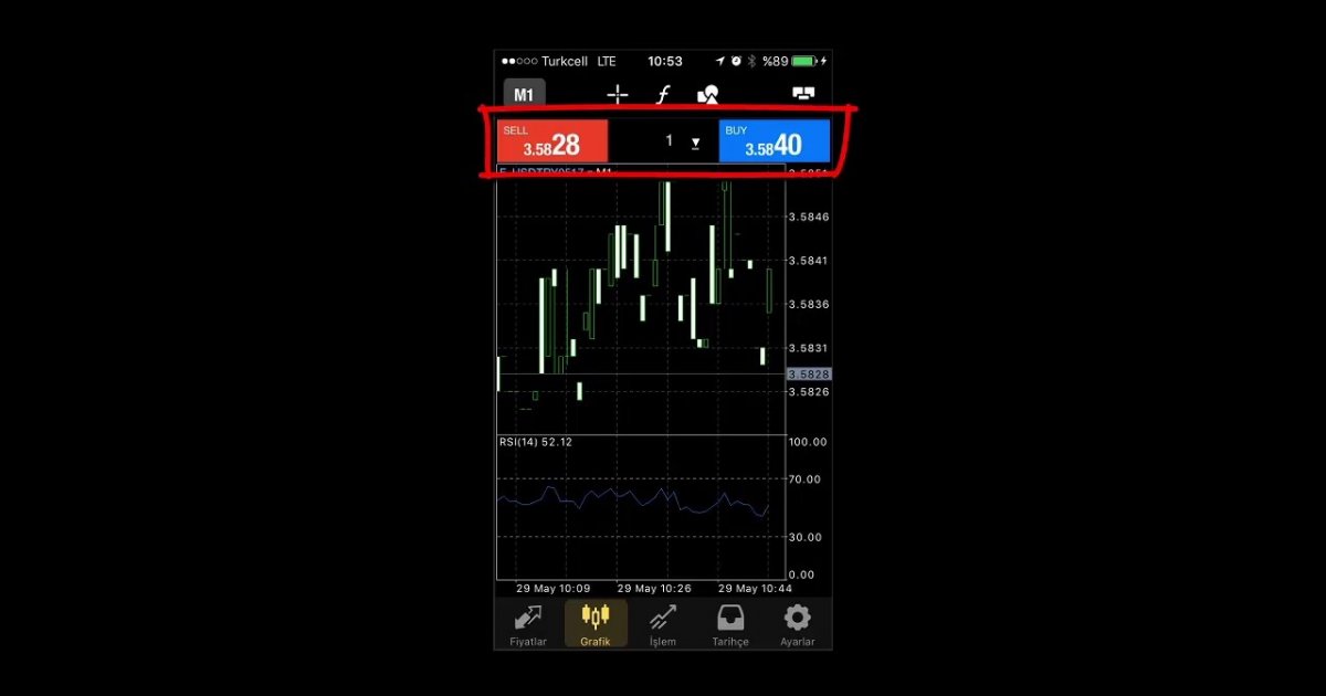 Gcm Forex Grafikleri Gunluk Forex Analizleri 18 - 