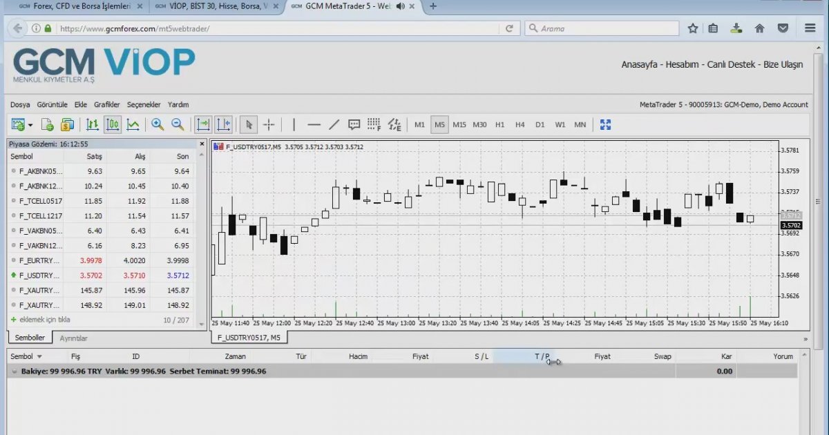Gcm forex mobile indir
