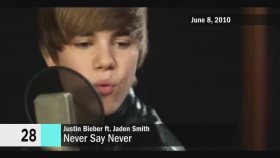 Justin Bieber - Music Evolution Justin Bieber - Music Evolution