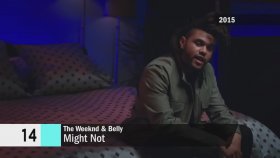 The Weeknd - Music Evolution The Weeknd - Music Evolution