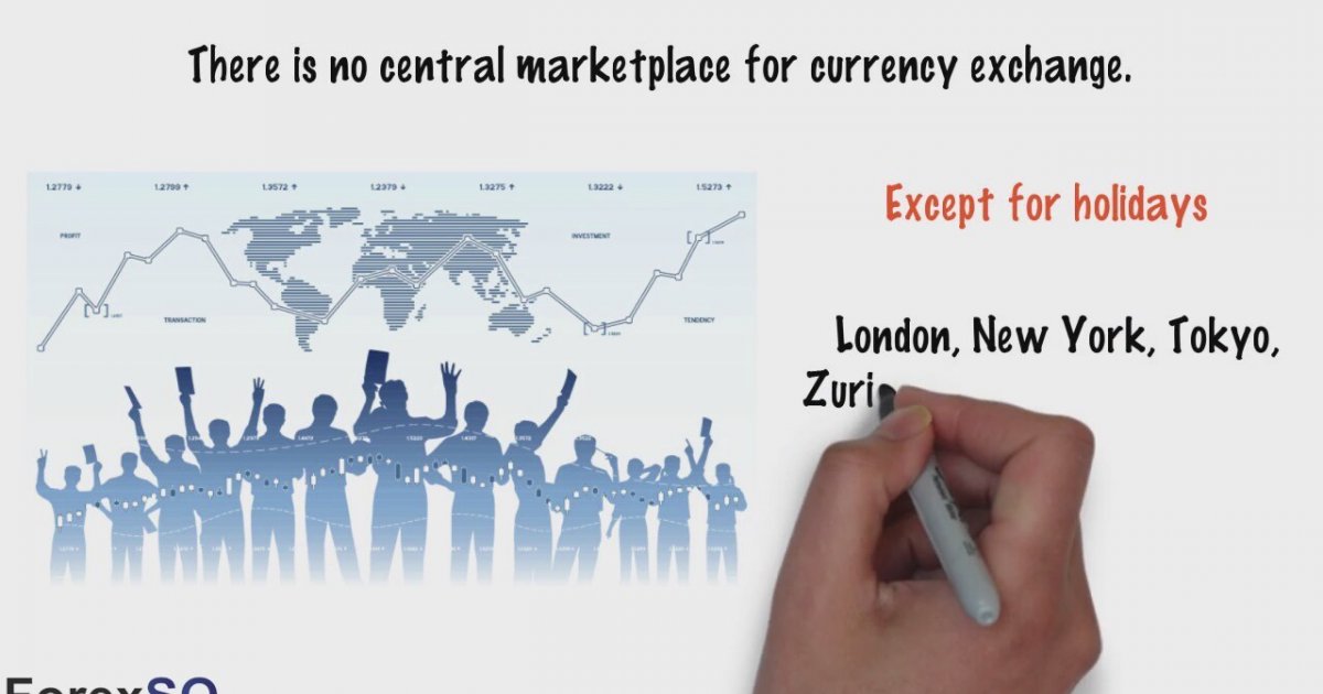 Forex trading definitions