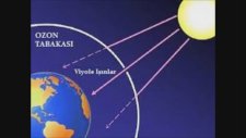 Ozon Tabakası Nedir ?