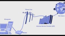 Dial-Up Sound 700% Slower (Creepy)