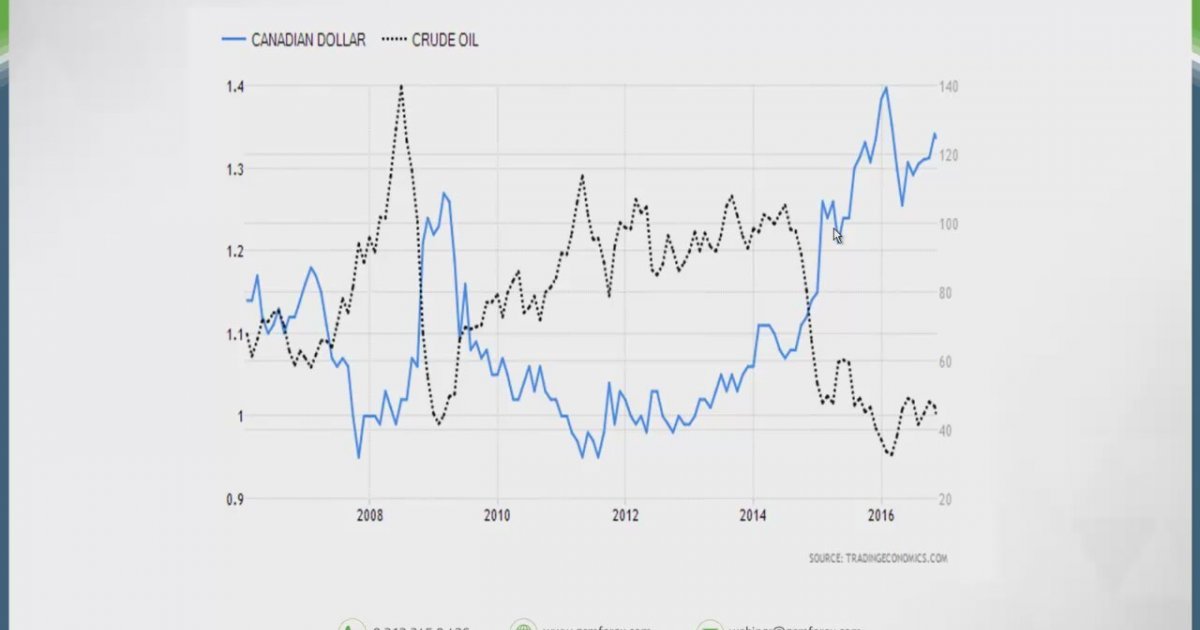 Forex hedge stratejileri