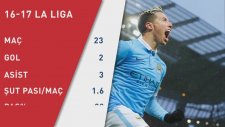 Transfer Profili: Antalyaspor'un Yeni Yıldızı Samir Nasri